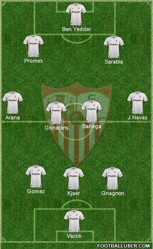 Sevilla F.C., S.A.D. Formation 2019