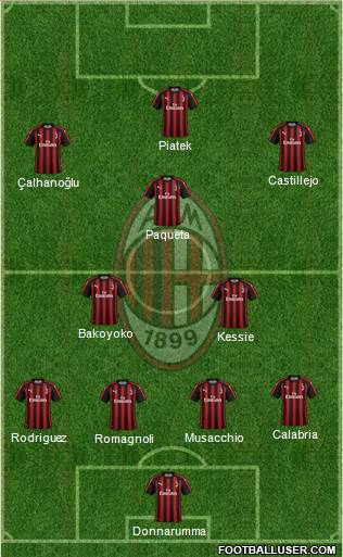 A.C. Milan Formation 2019