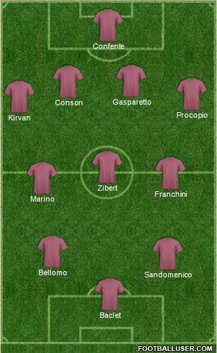 Champions League Team Formation 2019