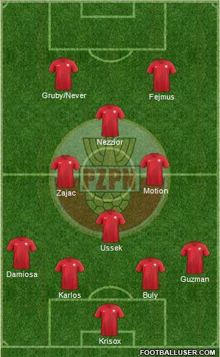 Poland Formation 2019
