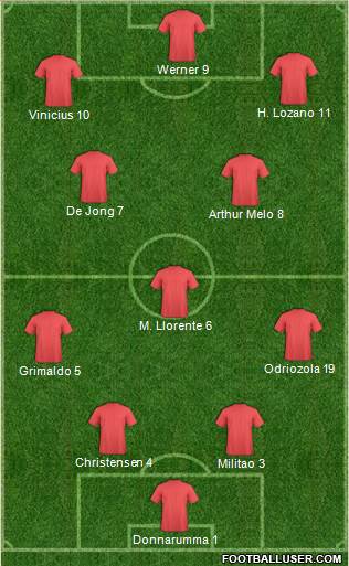 Dream Team Formation 2019