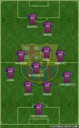 F.C. Barcelona Formation 2019