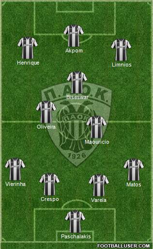 AS PAOK Salonika Formation 2019