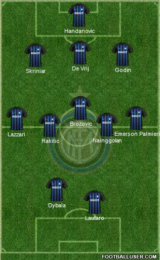 F.C. Internazionale Formation 2019