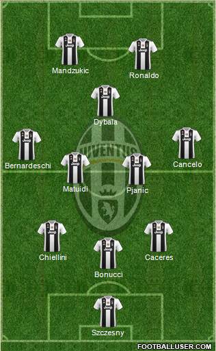Juventus Formation 2019