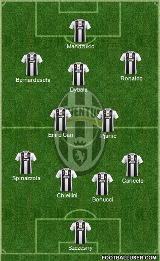 Juventus Formation 2019