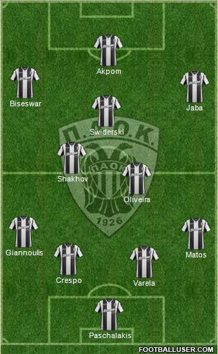 AS PAOK Salonika Formation 2019