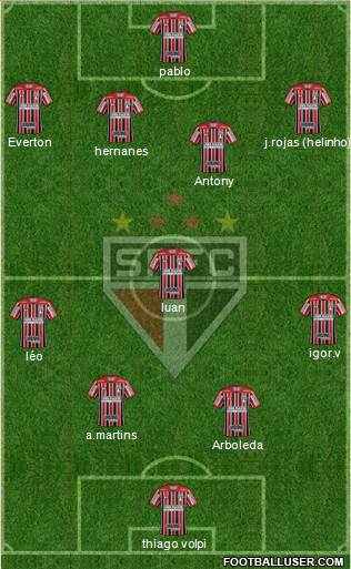 São Paulo FC Formation 2019