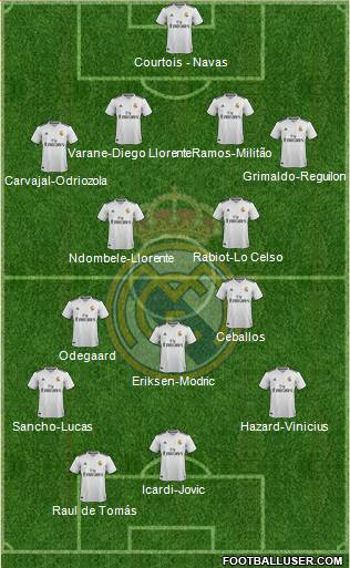 Real Madrid C.F. Formation 2019