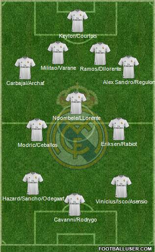 Real Madrid C.F. Formation 2019