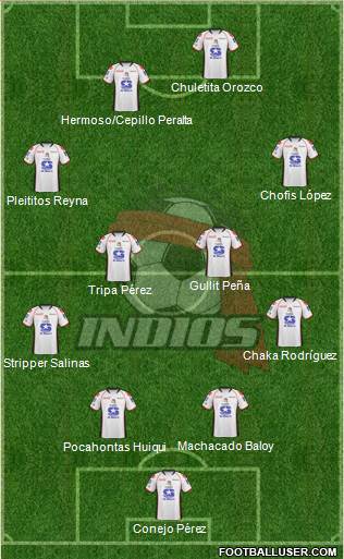 Club Indios de Juárez Formation 2019