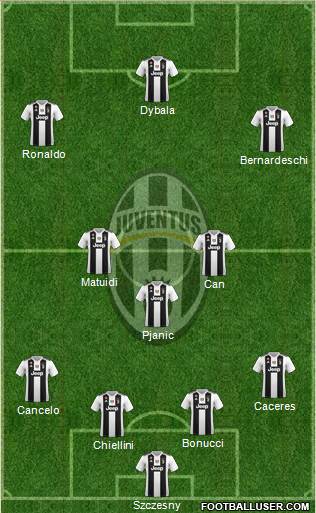 Juventus Formation 2019