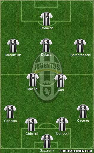 Juventus Formation 2019