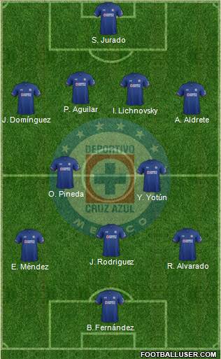 Club Deportivo Cruz Azul football formation