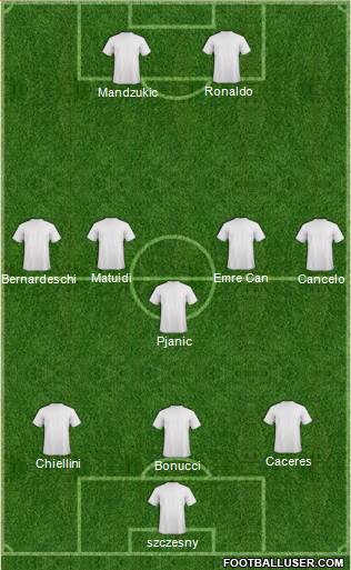 Dream Team Formation 2019