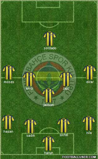 Fenerbahçe SK Formation 2019