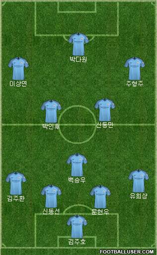 Manchester City Formation 2019