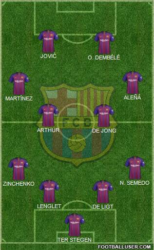 F.C. Barcelona Formation 2019