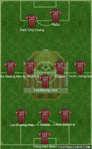 FC Seoul Formation 2019
