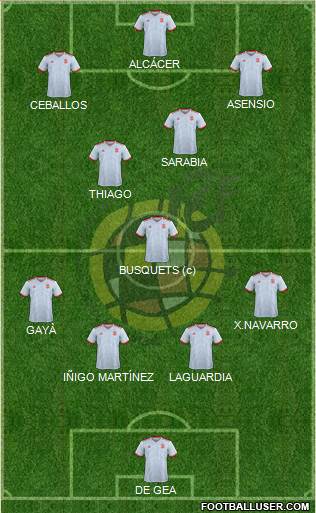 Spain Formation 2019