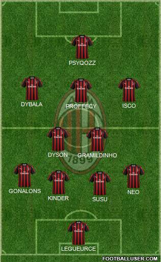 A.C. Milan Formation 2019