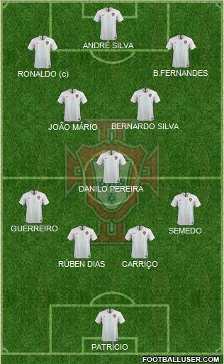 Portugal Formation 2019