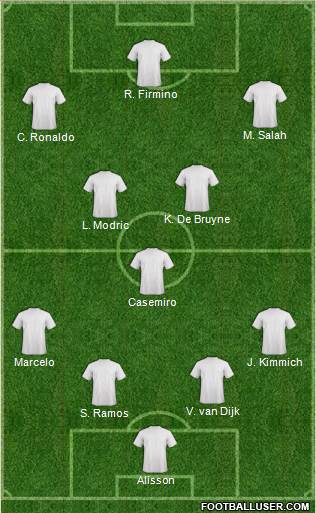 Champions League Team Formation 2019