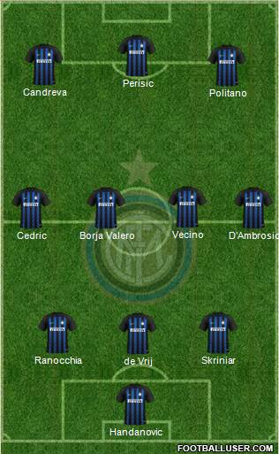F.C. Internazionale Formation 2019