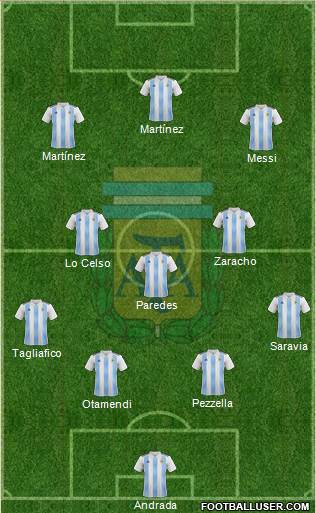 Argentina Formation 2019