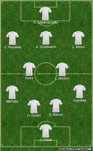 Champions League Team Formation 2019