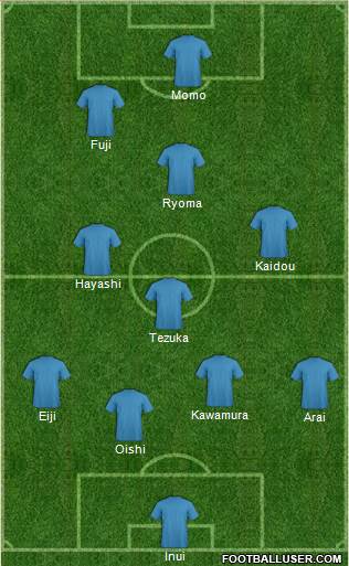 Dream Team Formation 2019