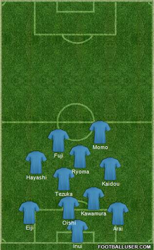 Dream Team Formation 2019