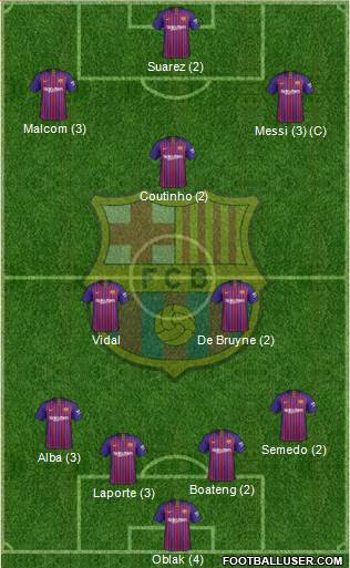 F.C. Barcelona Formation 2019