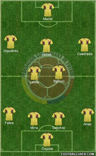 Colombia Formation 2019