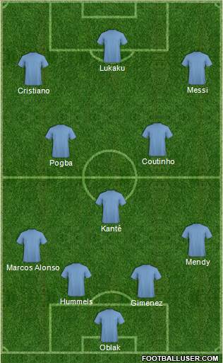 Champions League Team Formation 2019