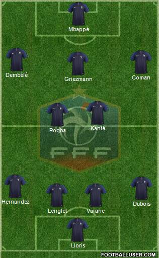 France Formation 2019