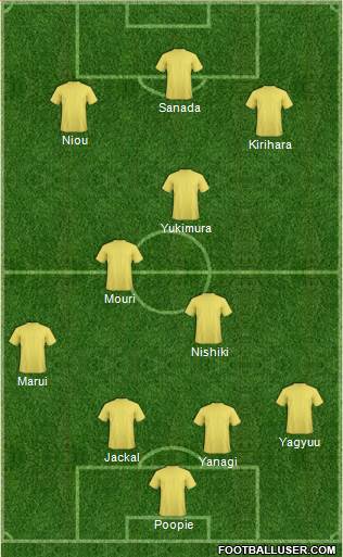Dream Team Formation 2019