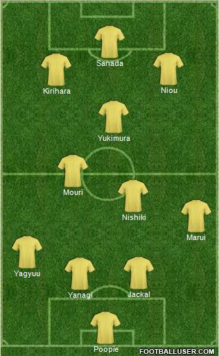 Dream Team Formation 2019