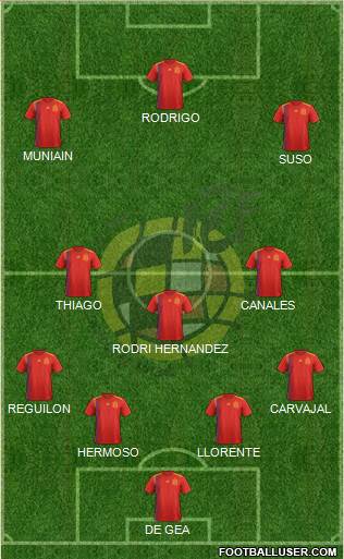 Spain Formation 2019