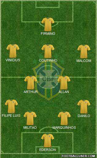 Brazil Formation 2019