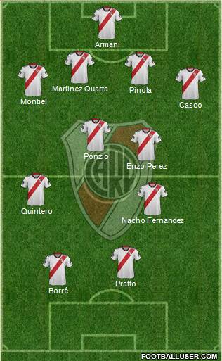 River Plate Formation 2019