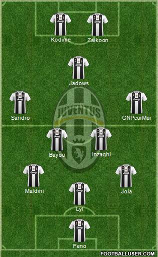 Juventus Formation 2019