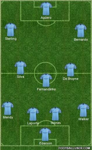 Manchester City Formation 2019