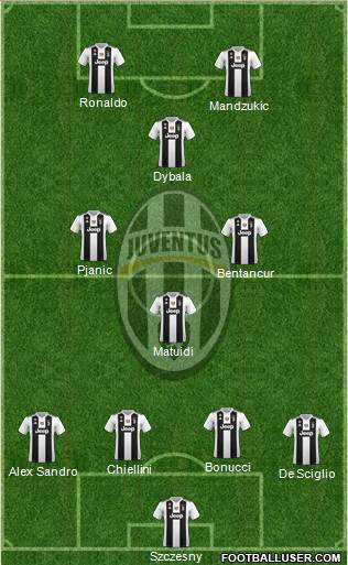 Juventus Formation 2019