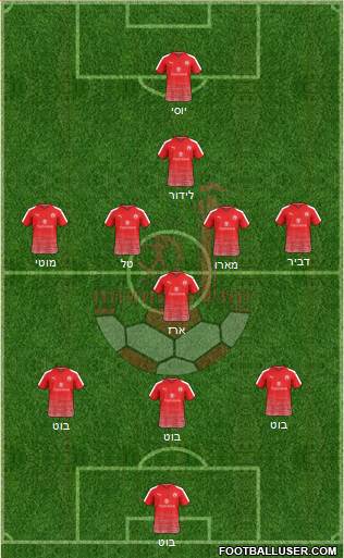 Hapoel Be'er-Sheva Formation 2019