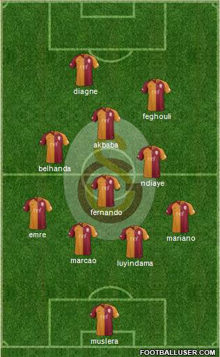 Galatasaray SK Formation 2019