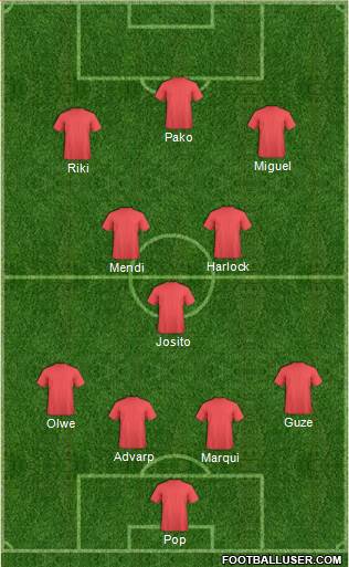 Championship Manager Team Formation 2019