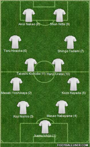 Dream Team Formation 2019