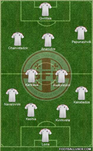Georgia Formation 2019