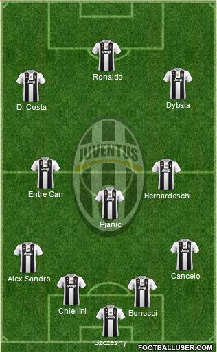 Juventus Formation 2019